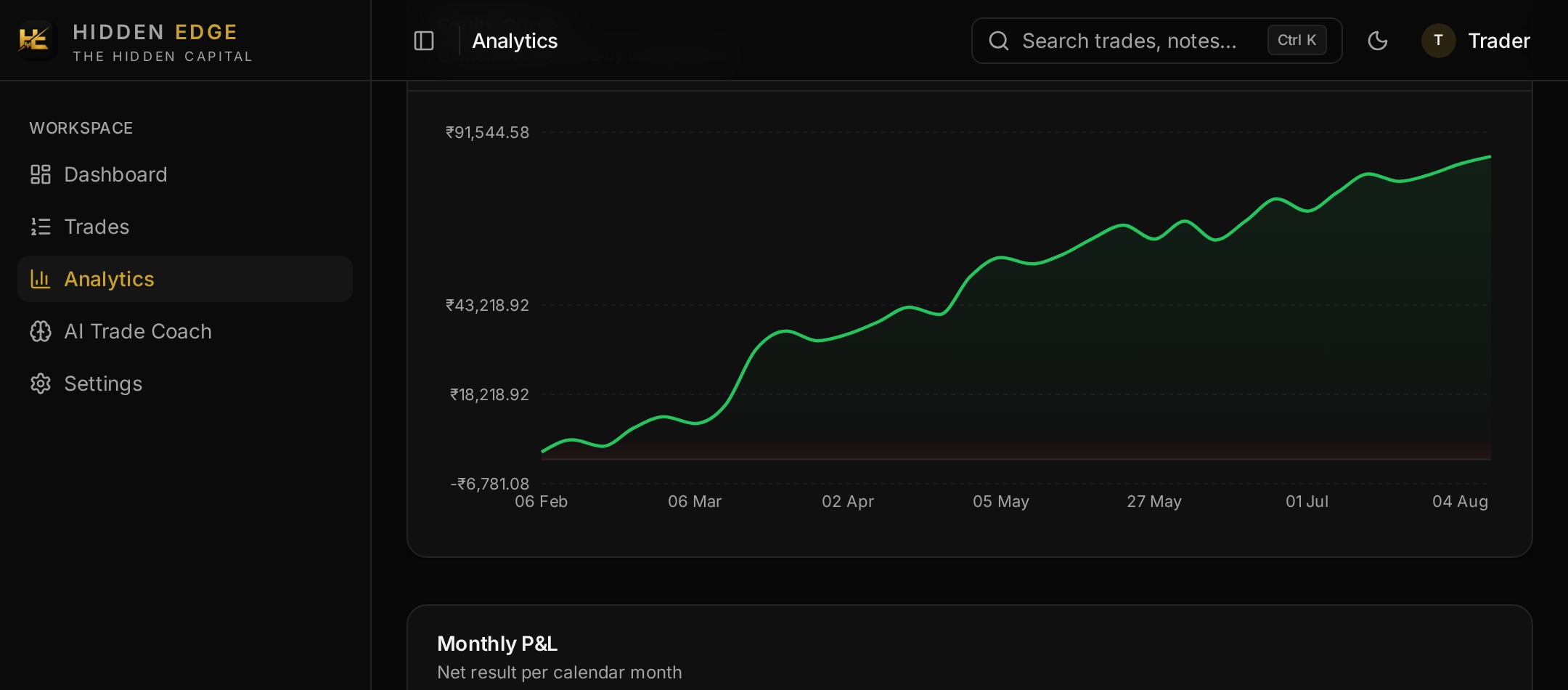 Hidden Edge equity curve of cumulative net P&L by closed trade, with monthly P&L and win/loss distribution charts
