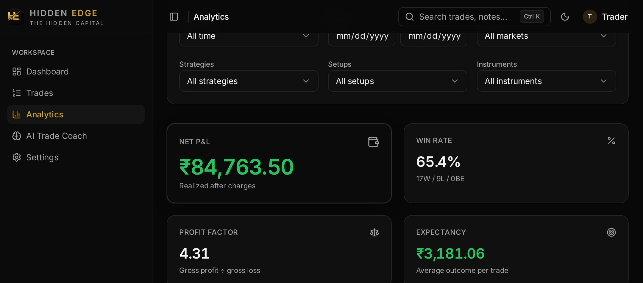 Hidden Edge analytics KPI cards showing net P&L, win rate, profit factor, expectancy, average winner, average loser, average R and max drawdown