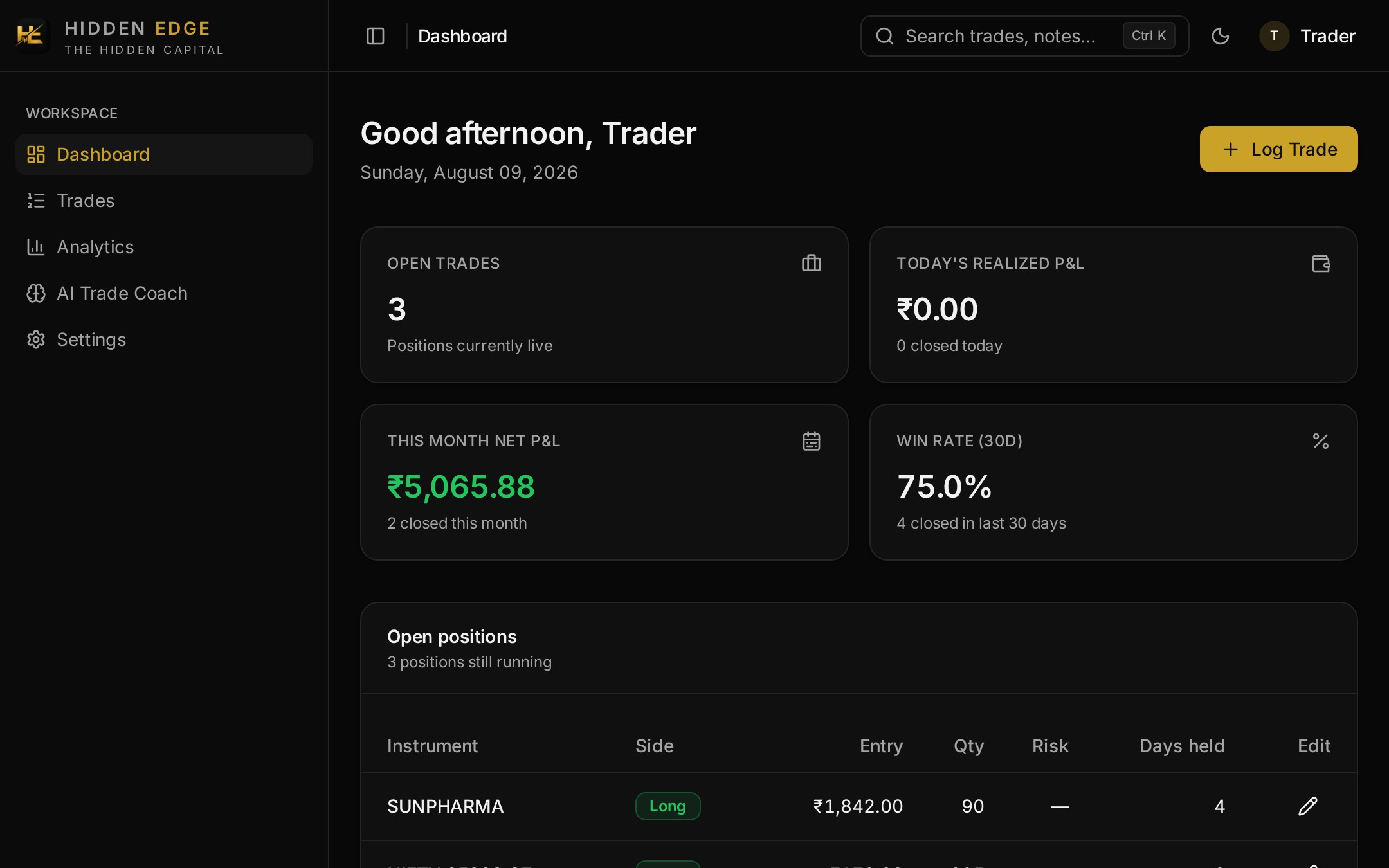 Hidden Edge trading journal dashboard showing open positions, realized P&L and win rate